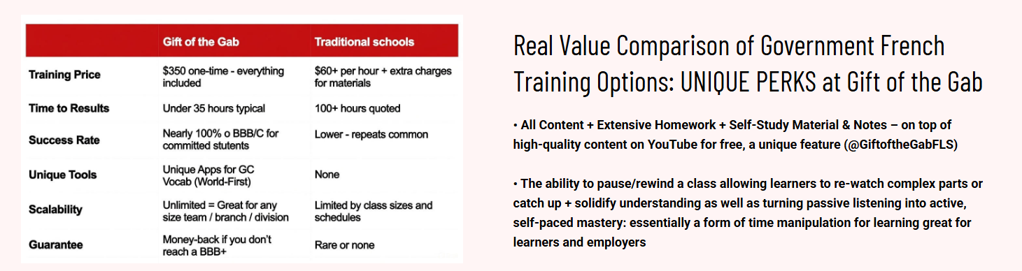 Gift of the Gab vs Traditional Schools Comparison